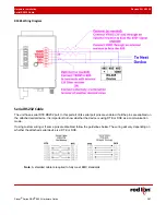 Preview for 34 page of red lion RAM 9000 Hardware Manual