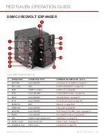 Предварительный просмотр 196 страницы RED RAVEN RED DRAGON 4.5K Operation Manual