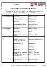 Preview for 28 page of RED ROOSTER TMH-12000/4 User Manual