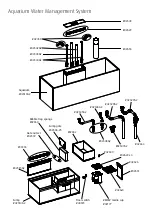 Preview for 2 page of Red Sea REEFER 750 G2 Assembly Manual