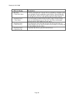 Preview for 60 page of Red Seal Measurement Datamate 2200 Operating & Maintenance Manual