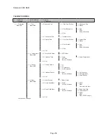 Preview for 64 page of Red Seal Measurement Datamate 2200 Operating & Maintenance Manual