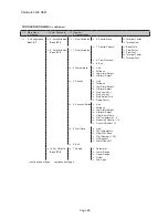 Preview for 86 page of Red Seal Measurement Datamate 2200 Operating & Maintenance Manual