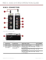 Предварительный просмотр 21 страницы RED 010-0119 Operation Manual
