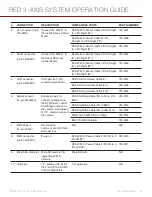 Предварительный просмотр 22 страницы RED 010-0119 Operation Manual