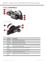 Предварительный просмотр 38 страницы RED 010-0119 Operation Manual