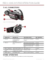 Предварительный просмотр 41 страницы RED 010-0119 Operation Manual