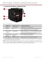 Предварительный просмотр 27 страницы RED +1 ADAPTOR MODULE Operation Manual