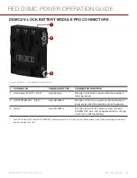 Предварительный просмотр 56 страницы RED +1 ADAPTOR MODULE Operation Manual