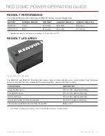 Предварительный просмотр 62 страницы RED +1 ADAPTOR MODULE Operation Manual