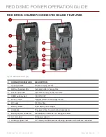 Предварительный просмотр 71 страницы RED +1 ADAPTOR MODULE Operation Manual