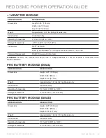 Предварительный просмотр 82 страницы RED +1 ADAPTOR MODULE Operation Manual