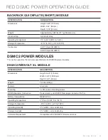 Предварительный просмотр 84 страницы RED +1 ADAPTOR MODULE Operation Manual