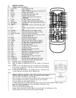 Предварительный просмотр 4 страницы RED 585-160 Instruction Manual