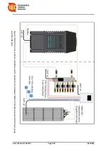 Preview for 25 page of RED A10-UHE Installation And User Manual