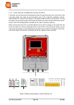 Preview for 36 page of RED A10-UHE Installation And User Manual