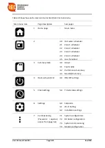 Preview for 42 page of RED A10-UHE Installation And User Manual