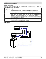 Предварительный просмотр 41 страницы RED COMPACT 35 Installation And User Manual