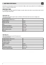 Preview for 10 page of RED LOGIKA REFILL Installation Manual