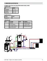 Preview for 15 page of RED LOTO HYDRO 16 Installation Manual