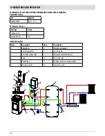 Preview for 18 page of RED LOTO HYDRO 16 Installation Manual