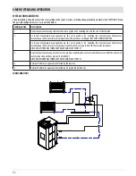 Предварительный просмотр 48 страницы RED LOTUS HYDRO Installation And User Manual