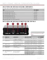 Предварительный просмотр 12 страницы RED MINI-MAG 720-0021 Operation Manual