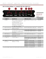 Предварительный просмотр 22 страницы RED MINI-MAG 720-0021 Operation Manual