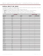 Preview for 14 page of RED Motion mount TI Canon Operation Manual