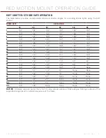 Preview for 21 page of RED Motion mount TI Canon Operation Manual