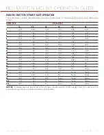 Preview for 23 page of RED Motion mount TI Canon Operation Manual