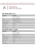 Preview for 29 page of RED Motion mount TI Canon Operation Manual