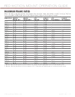 Preview for 31 page of RED Motion mount TI Canon Operation Manual