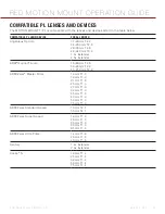 Preview for 33 page of RED Motion mount TI Canon Operation Manual