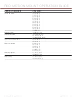 Preview for 34 page of RED Motion mount TI Canon Operation Manual