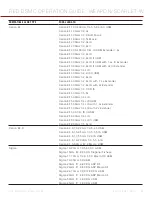 Preview for 192 page of RED SCARLET-W Series Operation Manual