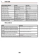 Предварительный просмотр 33 страницы Redarc BMS1215S2 Manual