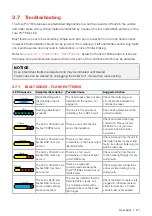 Preview for 21 page of Redarc EBRH-ACCV3-12 Manual