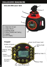 Preview for 4 page of RedBack Lasers DGL1010VS Instruction Manual