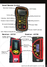 Preview for 5 page of RedBack Lasers DGL1010VS Instruction Manual