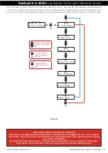 Предварительный просмотр 9 страницы Redback A 4505C Operating Manual