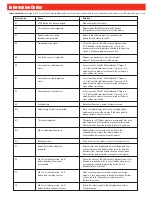 Preview for 2 page of Redback MOWRO RM18 Quick Start Manual