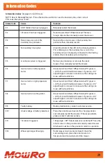 Preview for 21 page of Redback MOWRO RM24 Operation Manual