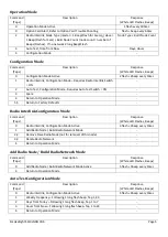 Preview for 5 page of Redbusbar SS10LNAN Instructions Manual