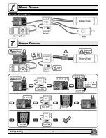 Preview for 14 page of Redcat Racing International Scout II Gen 8 Manual And Quick Start Manual