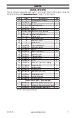 Preview for 15 page of ReddyHeater RH40FA Owner'S Manual