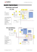 Preview for 26 page of RedEarth HoneyBadger Installation Manual