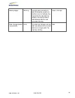 Preview for 19 page of Redemac Autolabel D43 User Manual