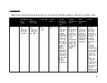 Preview for 34 page of ReDeTec ProtoCycler+ User Manual