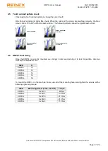 Предварительный просмотр 19 страницы REDEX KRPX+ Setup And Maintenance Instructions